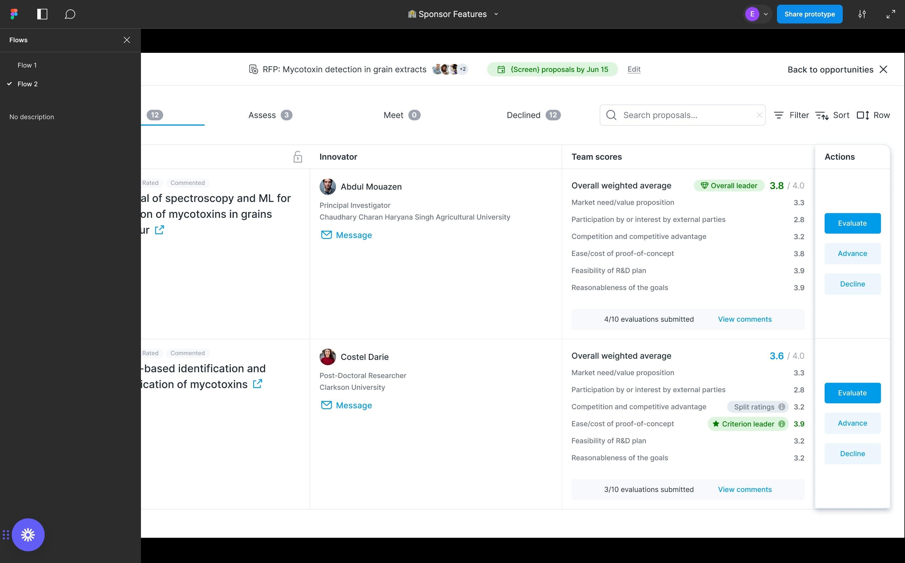 If you're a Lead, you'll see a rollup of scores from your review team for each proposal. Hover over green or gray badges to learn what they mean.
