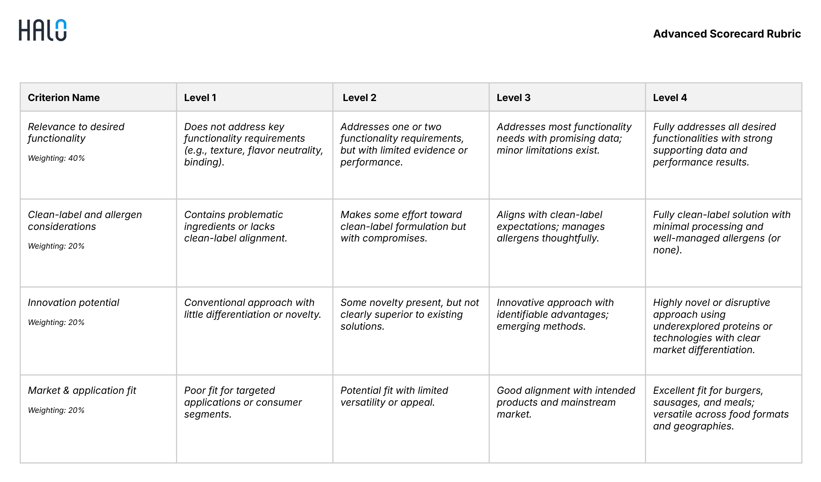 03-rubric.png