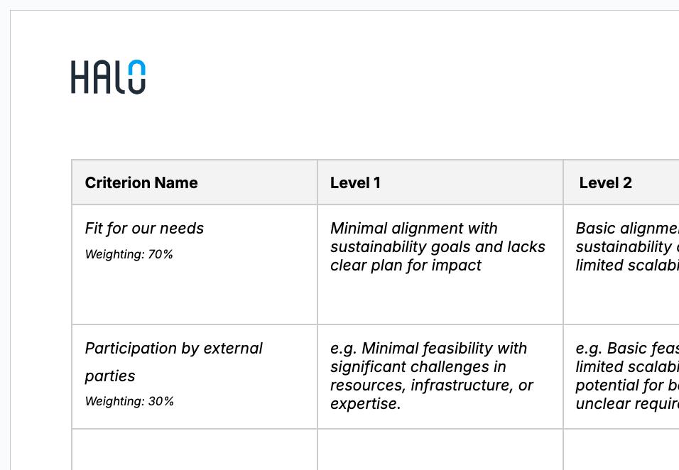 Review the rubric to understand the levels for the scorecard.