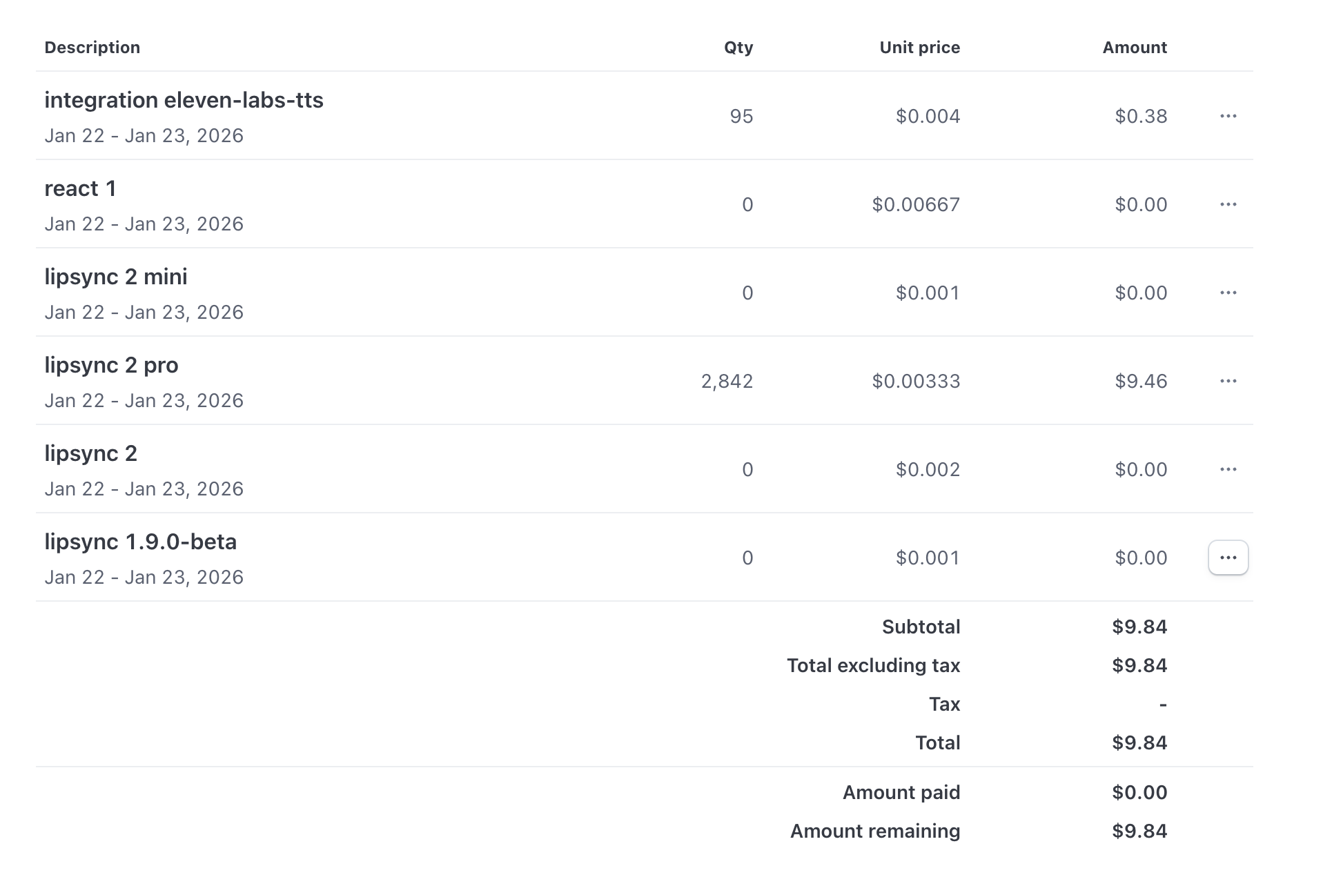 Image of a billing/payment summary listing several items with quantities, unit prices, and amounts, showing a subtotal of $9.84, tax details, and a message about updating the payment method due to a failed usage payment
