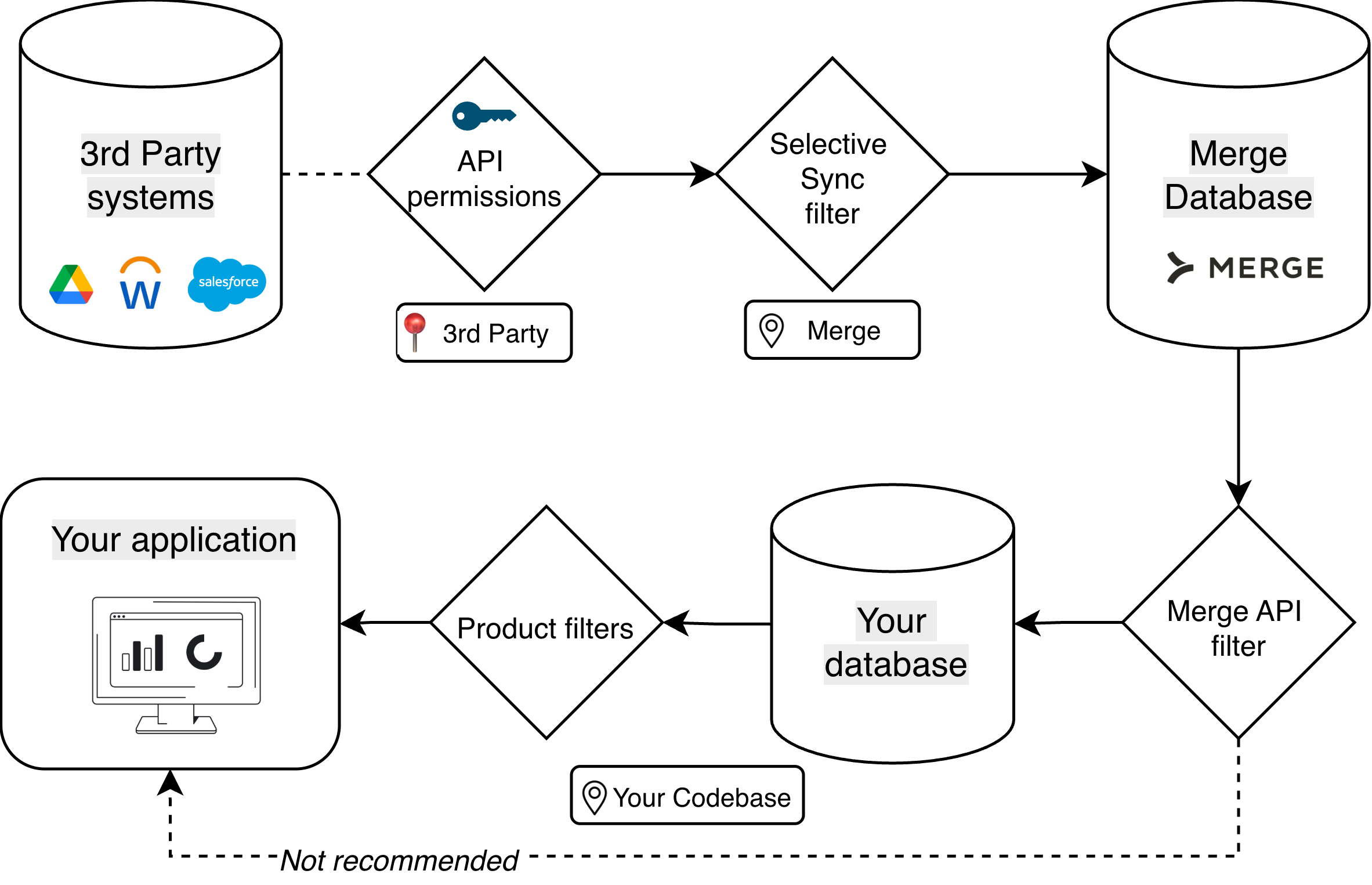 filter-merge-2.drawio (2).png filter-merge-2.drawio (2).png