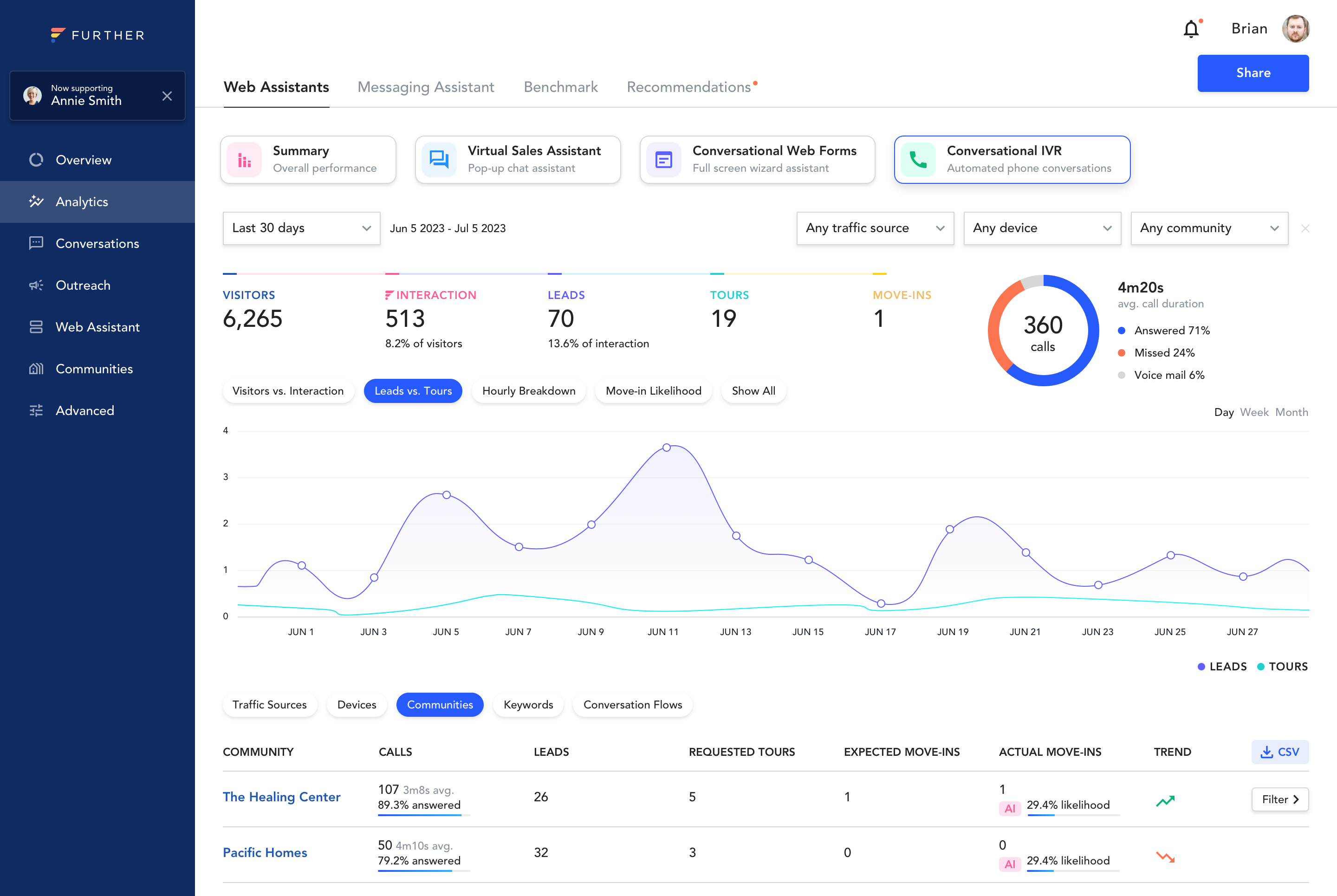 Analytics - Web Assistants - Conversational IVR (Leads vs. Tours + Communities) (1).png