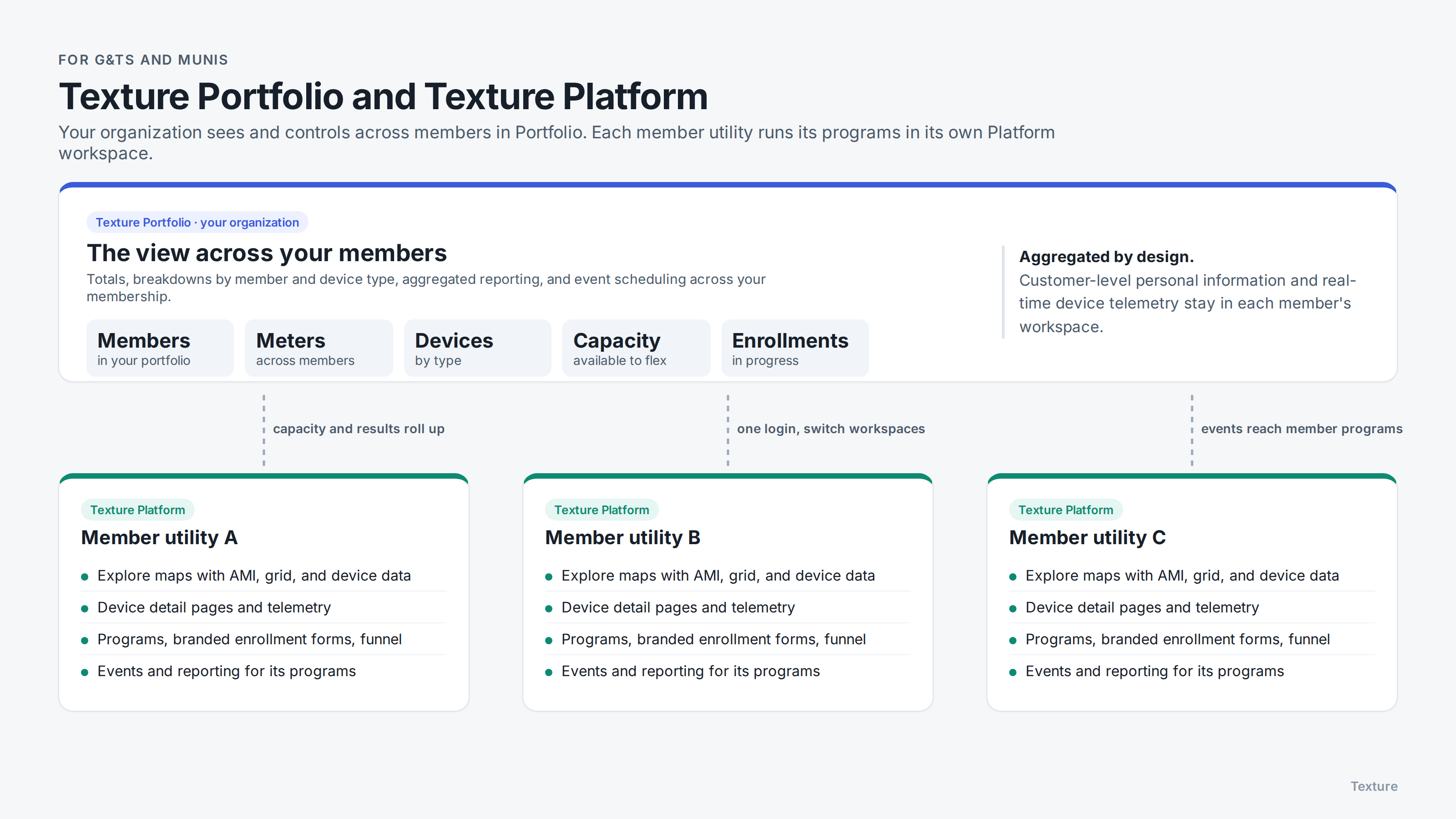 g-and-t-portfolio-and-platform.png