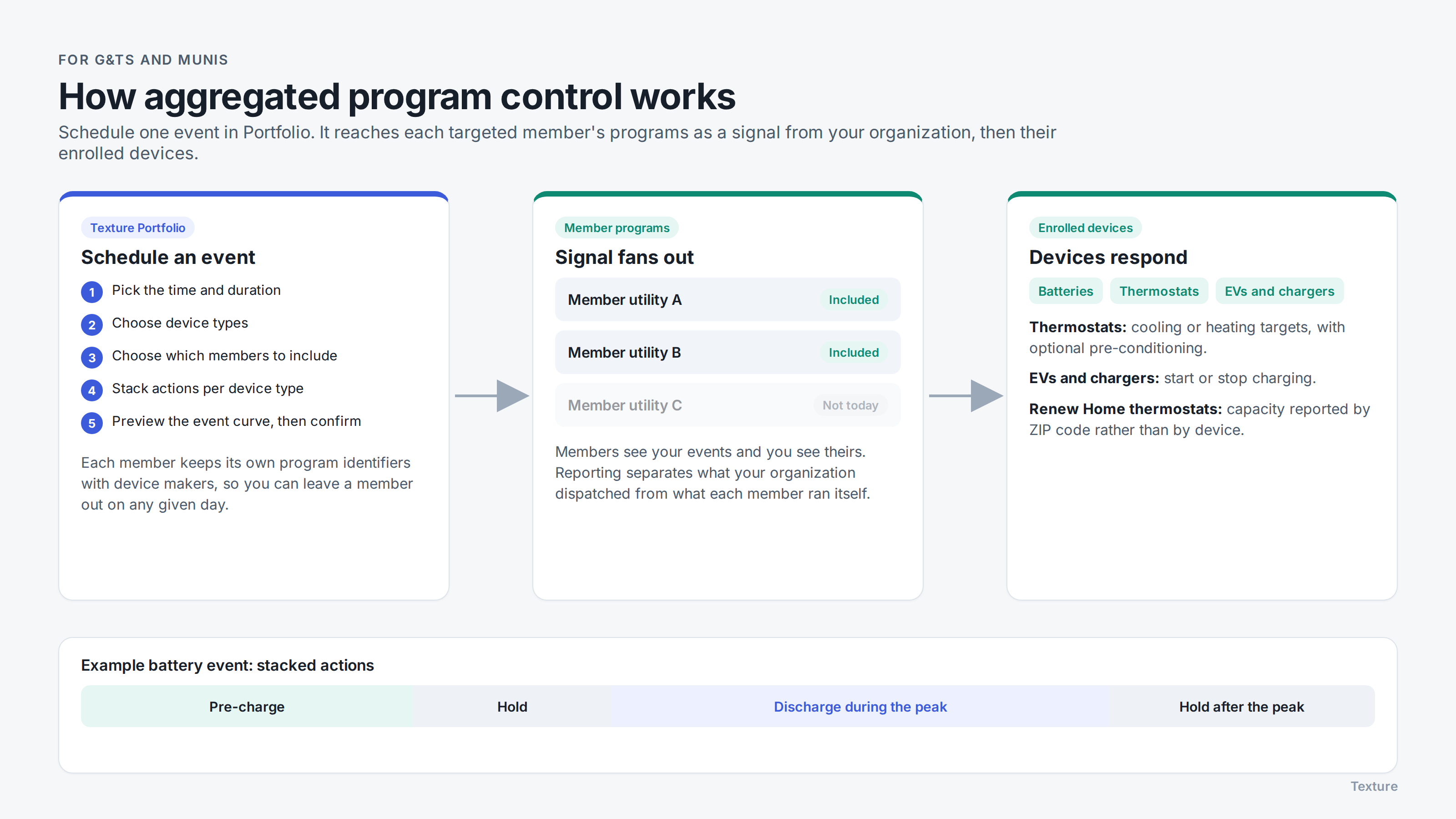 g-and-t-aggregated-program-control.png