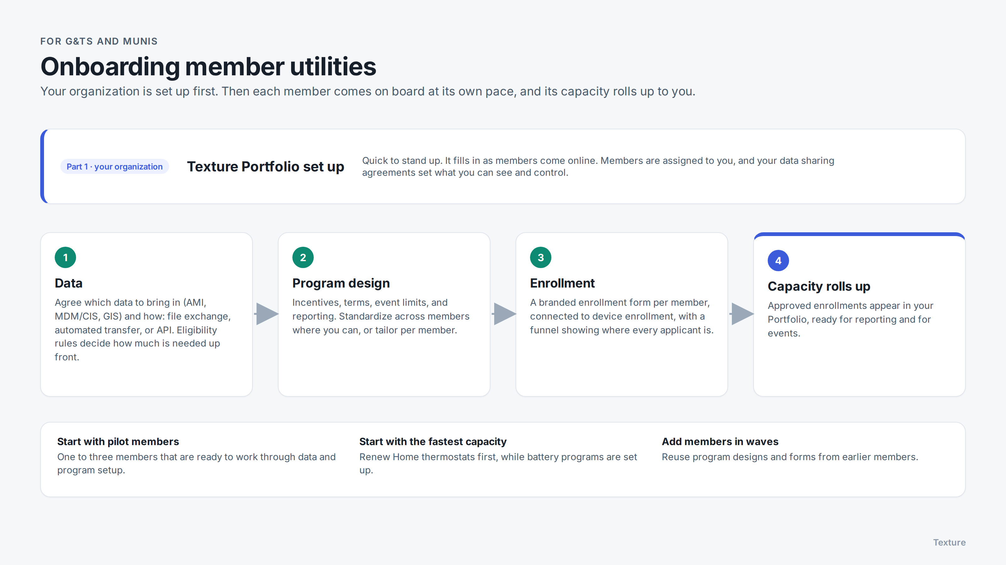 g-and-t-member-onboarding.png