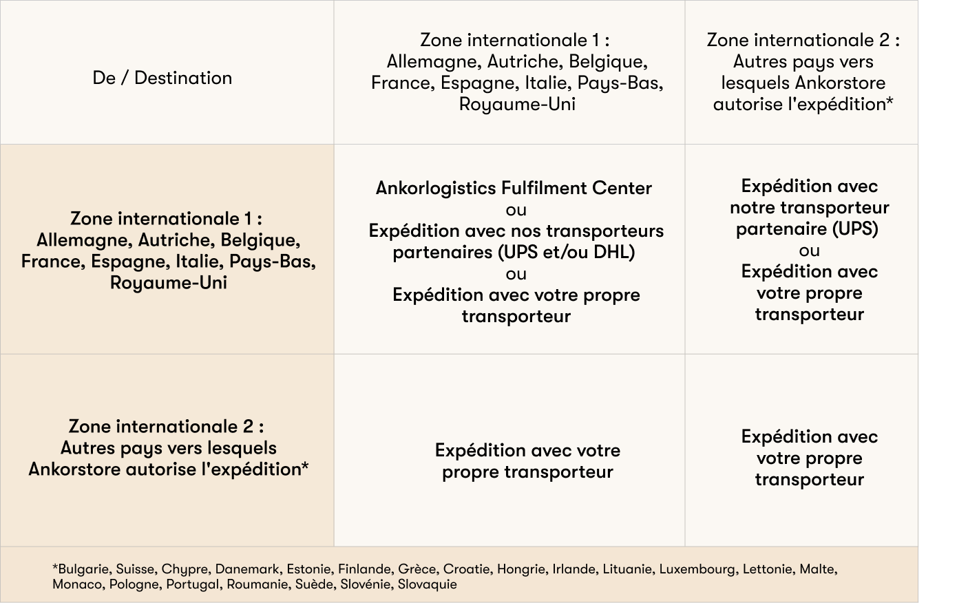 aks_zones_fr_2026___bprxnr5uv8xmvcfj.png aks_zones_fr_2026___bprxnr5uv8xmvcfj.png