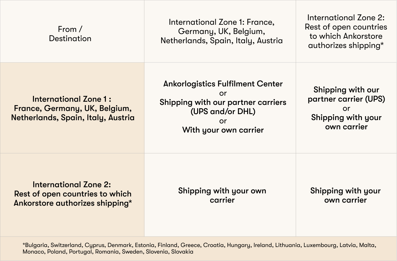 aks_zones_en_2026___zytdbos3sjbcgu6c.png aks_zones_en_2026___zytdbos3sjbcgu6c.png