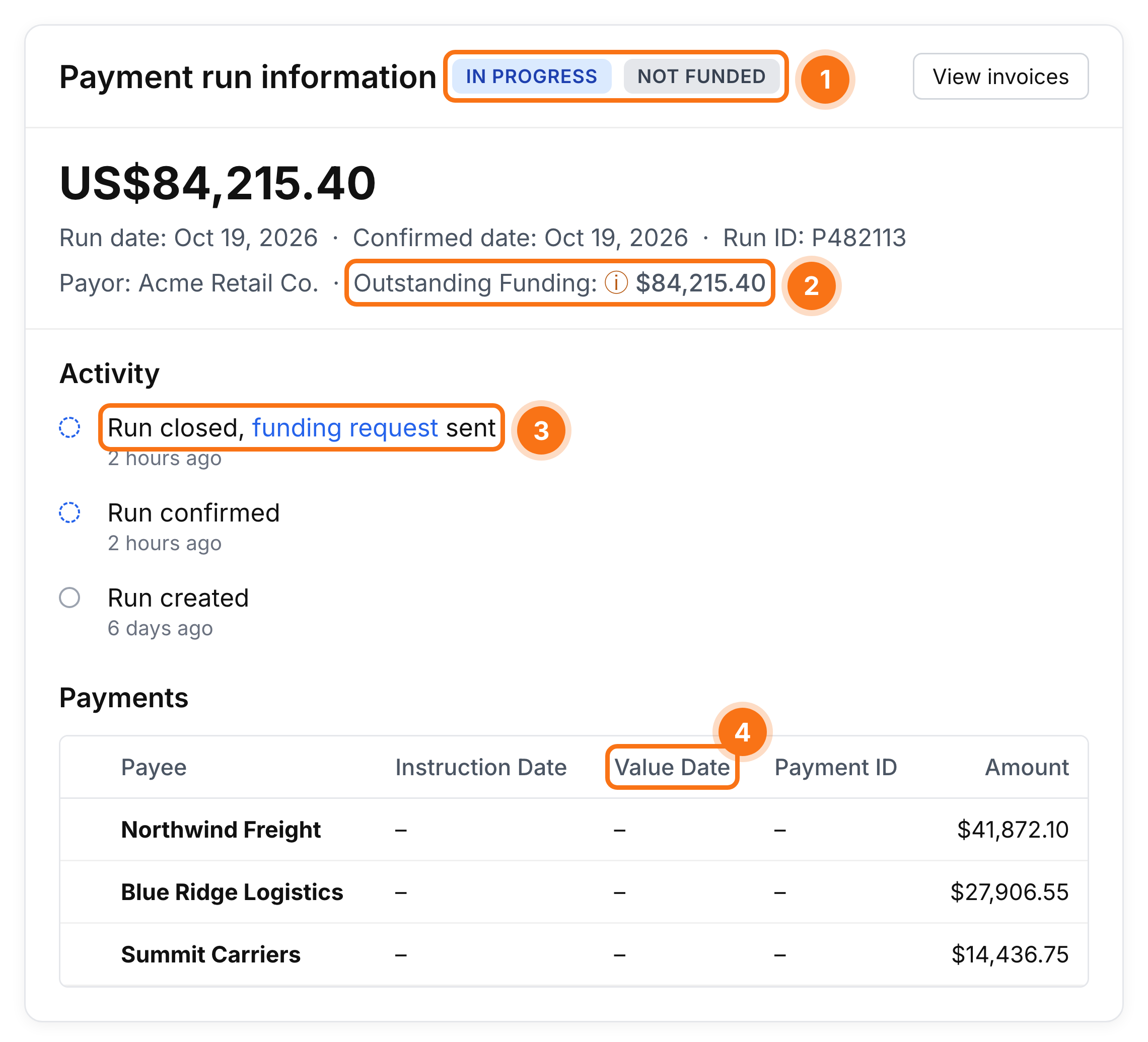 v2-04-run-awaiting-funding.png Payment run details for a run that is In progress and Not funded, with the outstanding funding amount, the Run closed, funding request sent activity, and an empty Value Date column