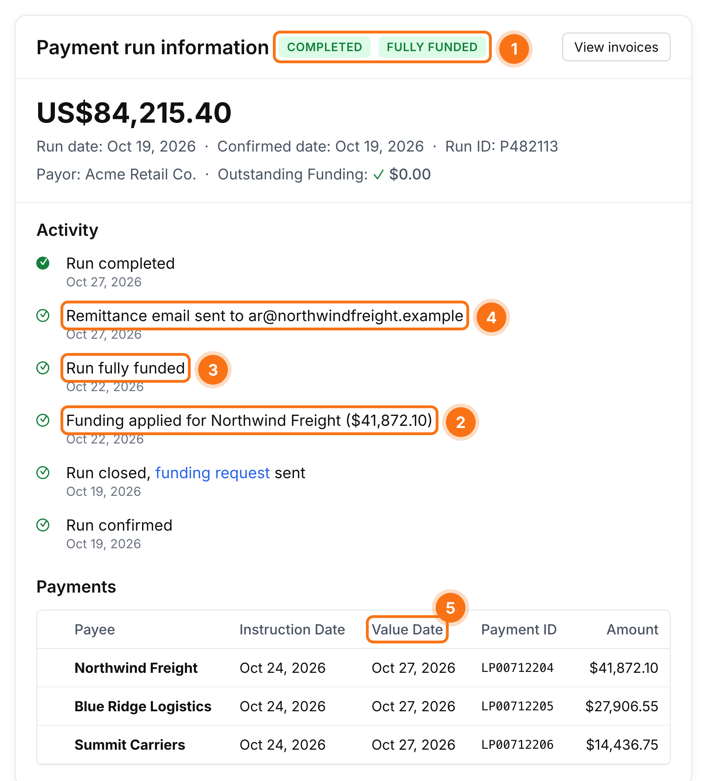 v2-05-run-completed.png Payment run details for a Completed and Fully funded run, showing Funding applied, Run fully funded and Remittance email sent activity, and Instruction Date, Value Date and Payment ID for each carrier